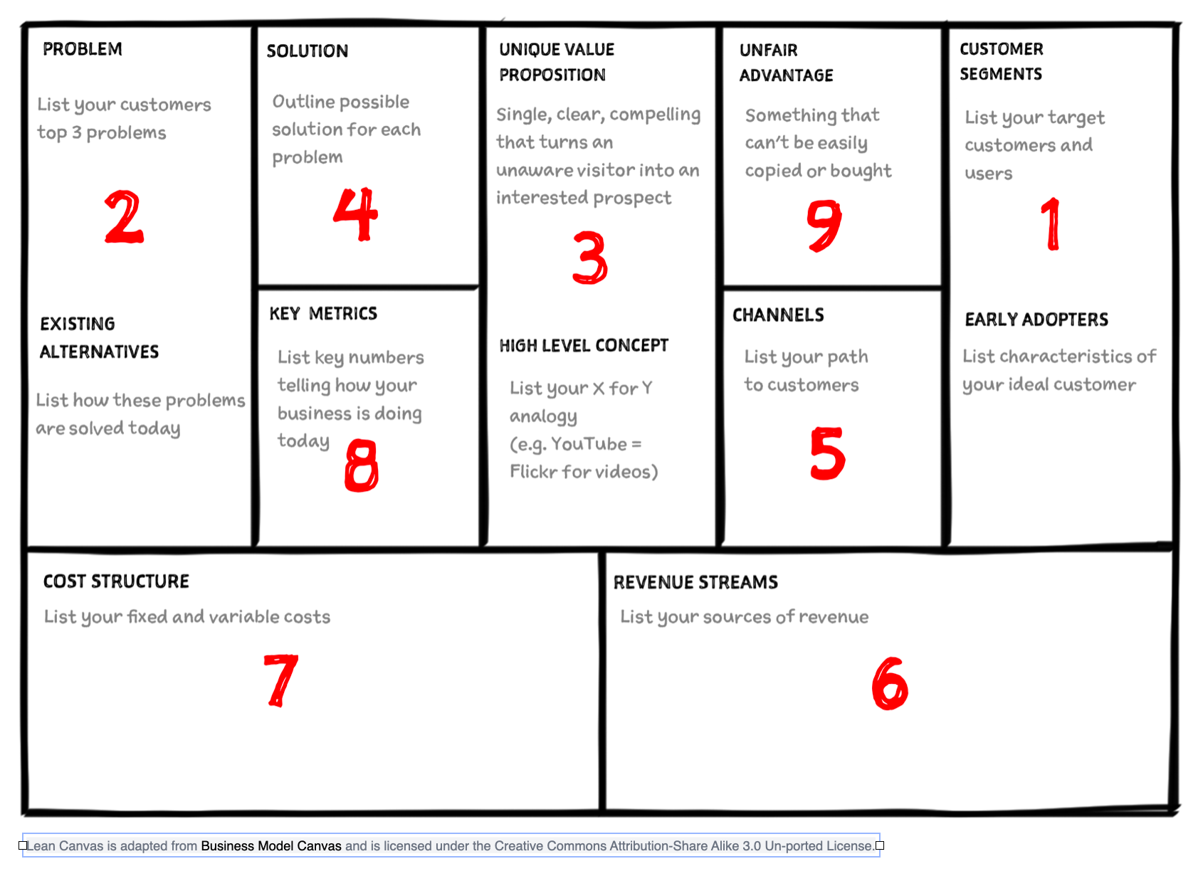 11 Lean Canvas – Công Cụ “1 Trang Giấy” giúp Khởi nghiệp tinh gọn